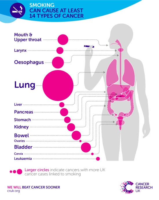 smoking-infographic_cancer_research_uk